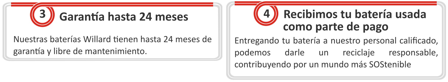 Bateria a domicilio