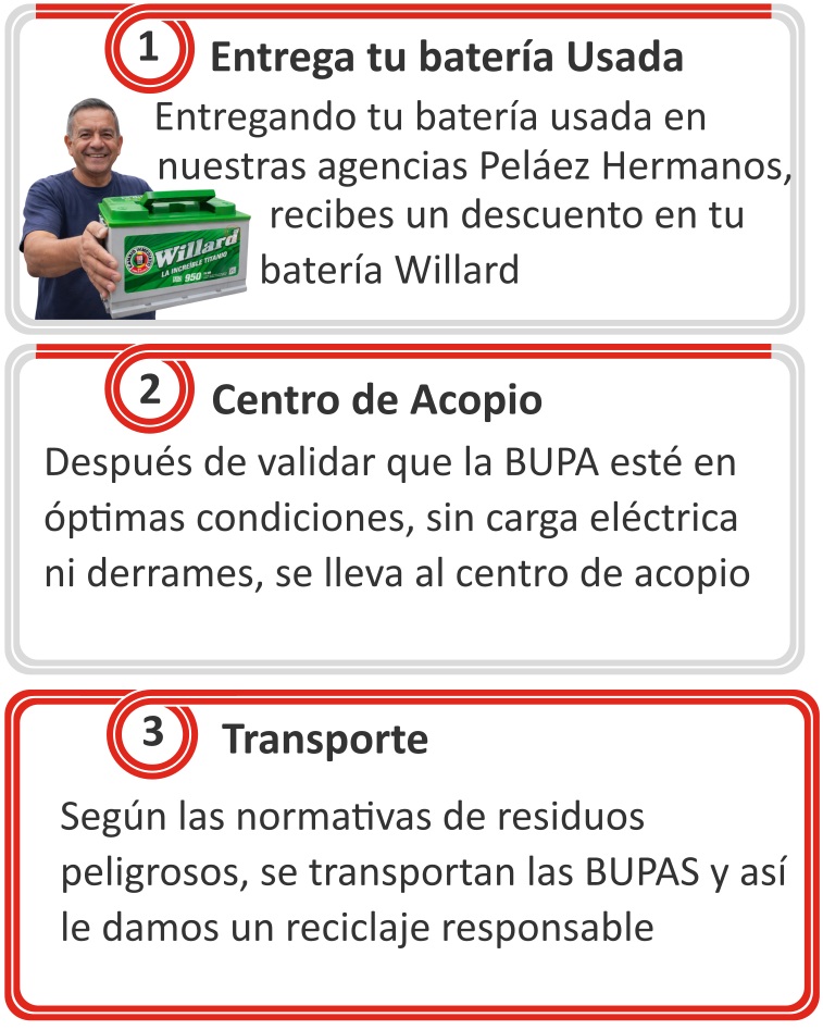 entrega tu bateria usada